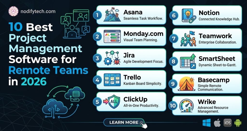 10 Best Project Management Software for Remote Teams in 2026