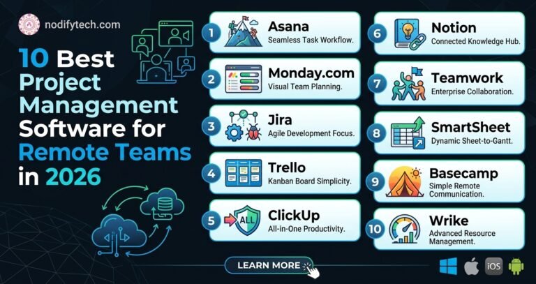 10 Best Project Management Software for Remote Teams in 2026