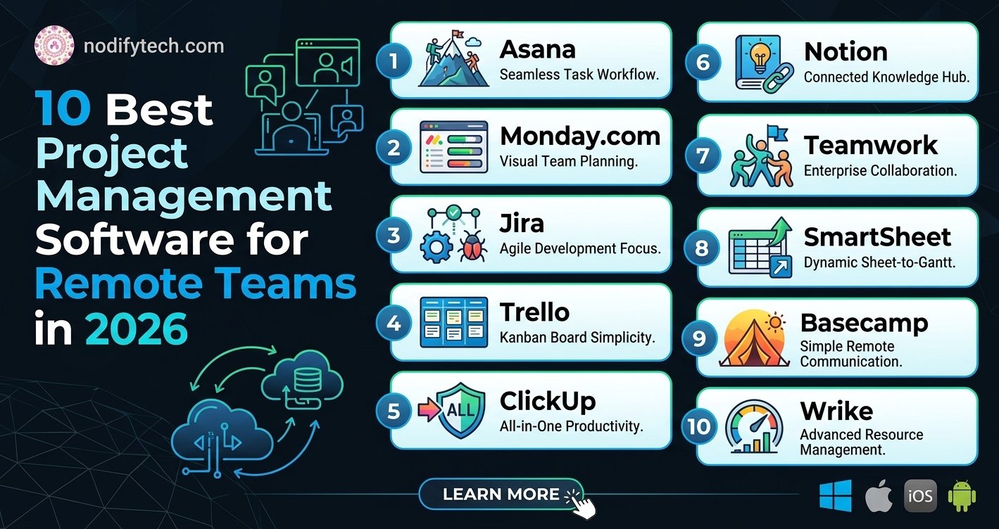 10 Best Project Management Software for Remote Teams in 2026